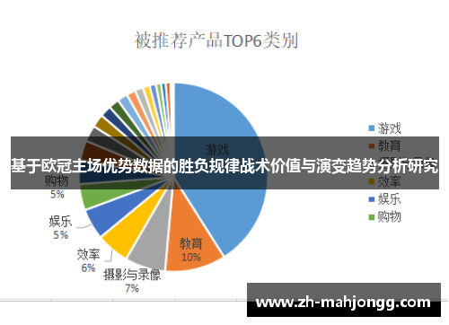 基于欧冠主场优势数据的胜负规律战术价值与演变趋势分析研究