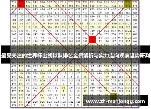 最受关注的世界杯出线球队排名全景解析与实力走向观察趋势研判