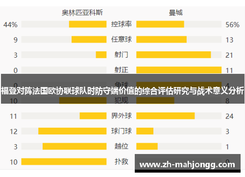 福登对阵法国欧协联球队时防守端价值的综合评估研究与战术意义分析