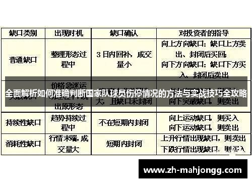 全面解析如何准确判断国家队球员伤停情况的方法与实战技巧全攻略