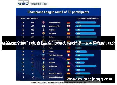 最新欧冠全解析 附加赛节点豪门对决火药味拉满一文看懂格局与悬念